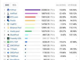 金色观察|呼图壁县煤矿事故后 比特币算力普降