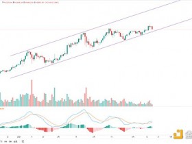 金色趋势丨BTC短线调整不影响大局方向