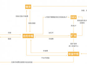 论heco链助推器对defi生态的价值