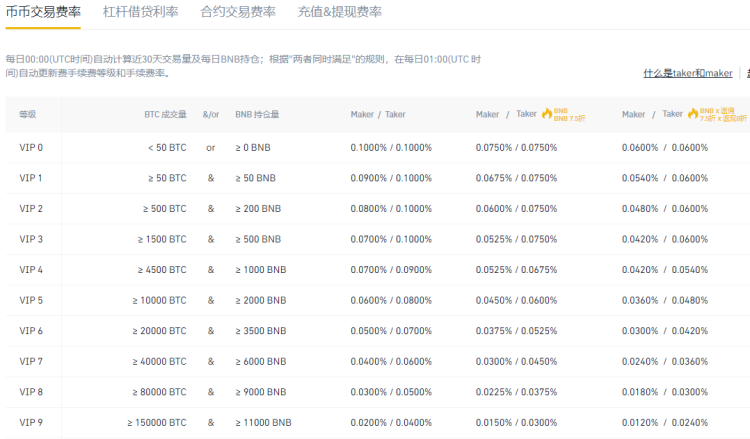 币安官网,币安Binance交易所,币安APP及最新官方客户端下载