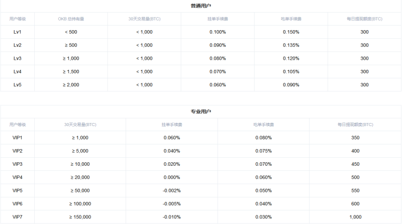 OKEx交易平台官网,OKEx官方,OKEX官网下载APP最新版 安卓及苹果ios内测版