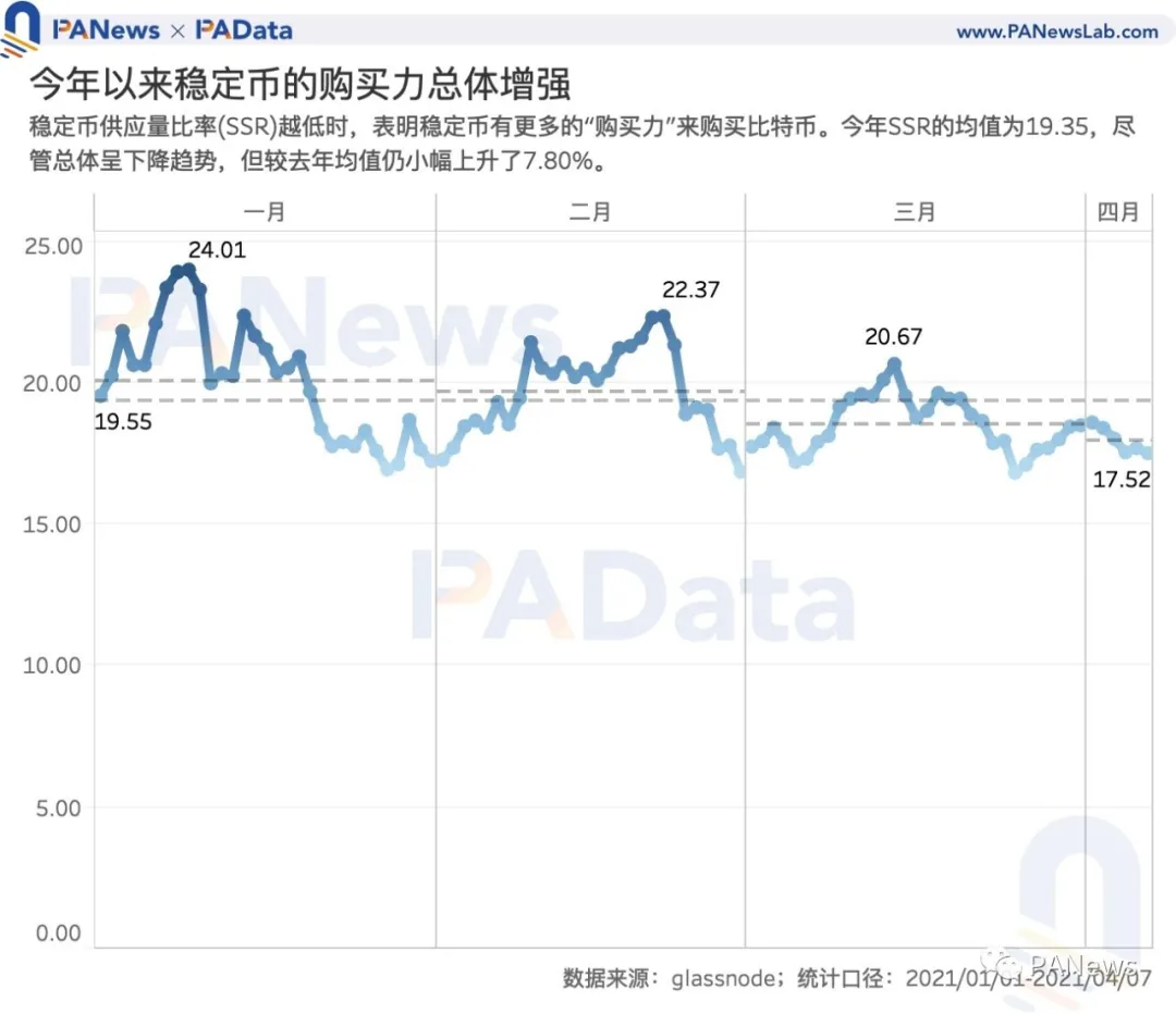 数读7大稳定币：今年增发近600次，USDT场外溢价超4%
