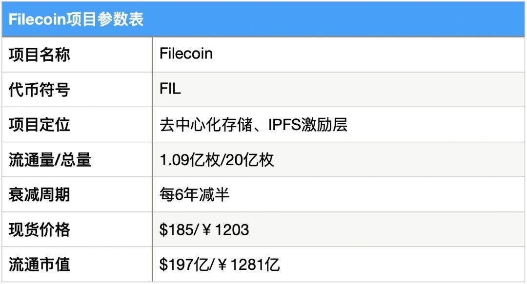 多维度数据分析FIL价值几何