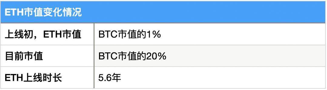 多维度数据分析FIL价值几何