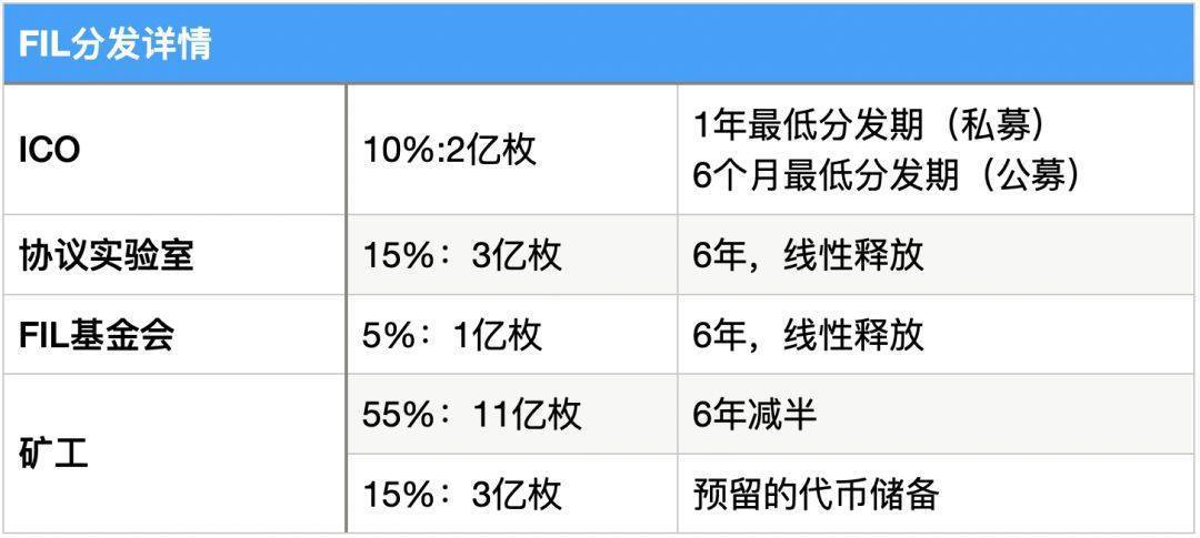多维度数据分析FIL价值几何