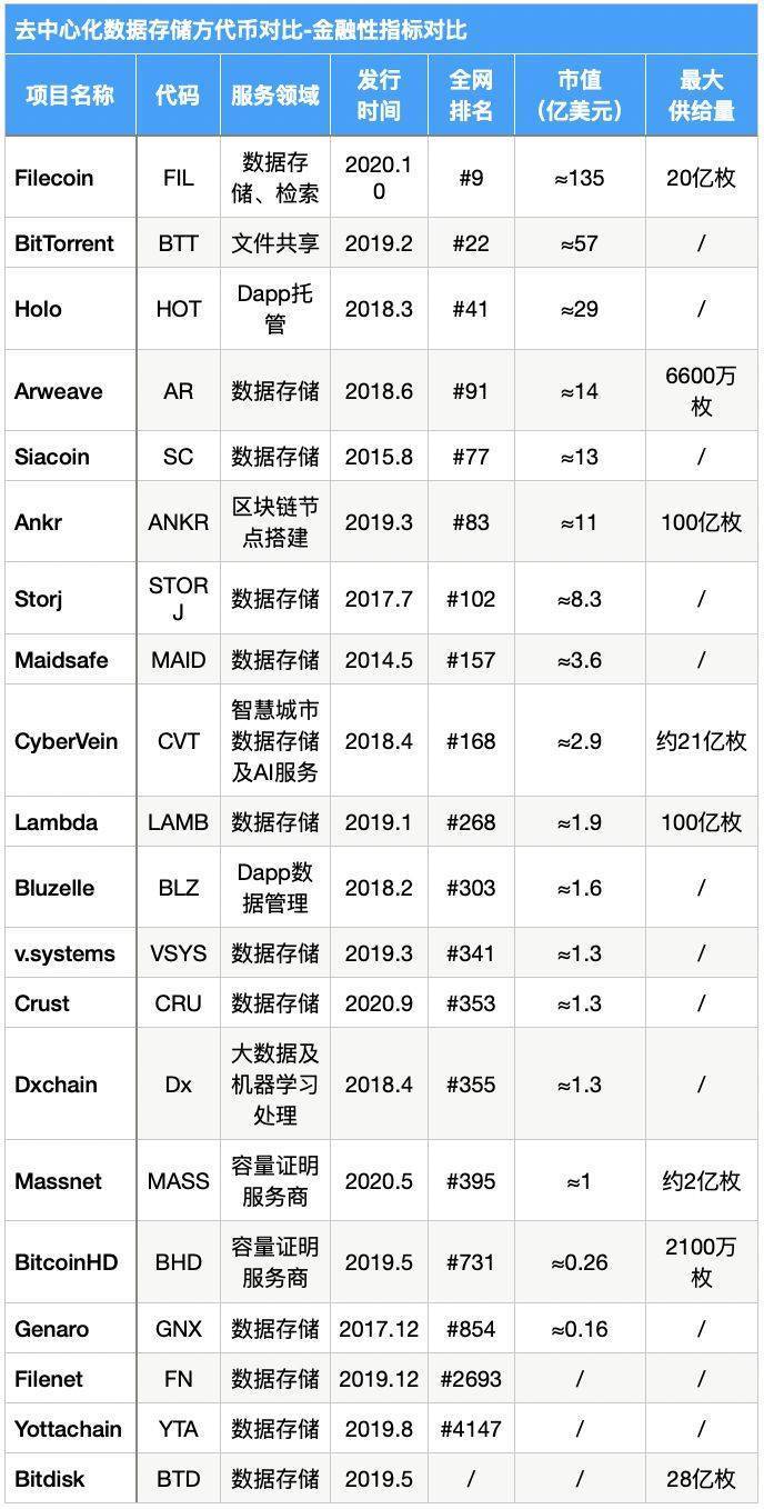 多维度数据分析FIL价值几何