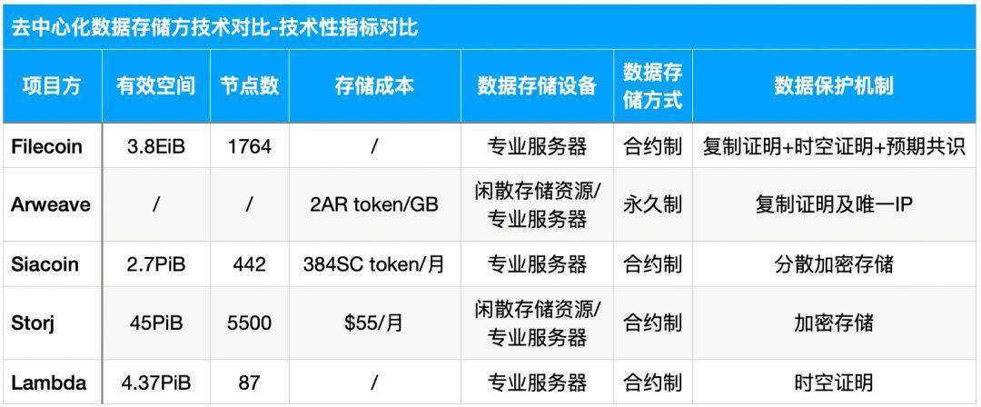 多维度数据分析FIL价值几何
