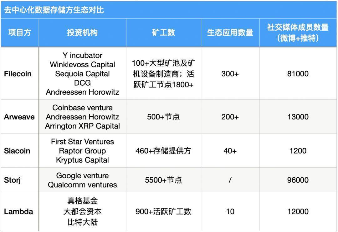 多维度数据分析FIL价值几何