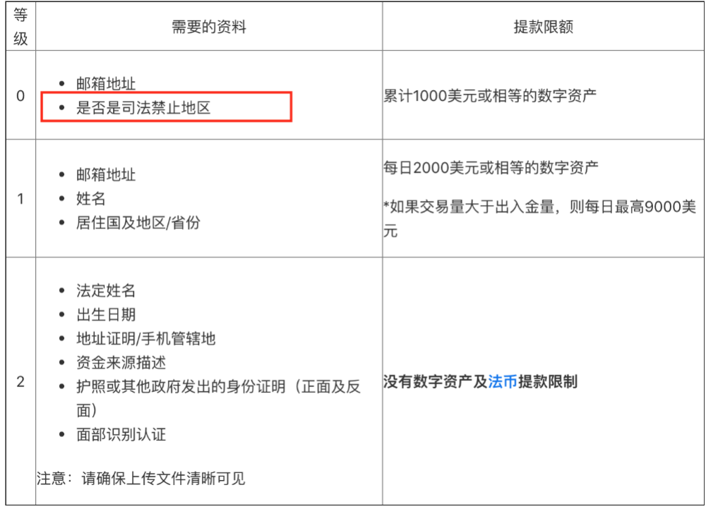 平台币估值评比｜Coinbase带动BNB FTT HT OKB暴涨！谁是MVP？