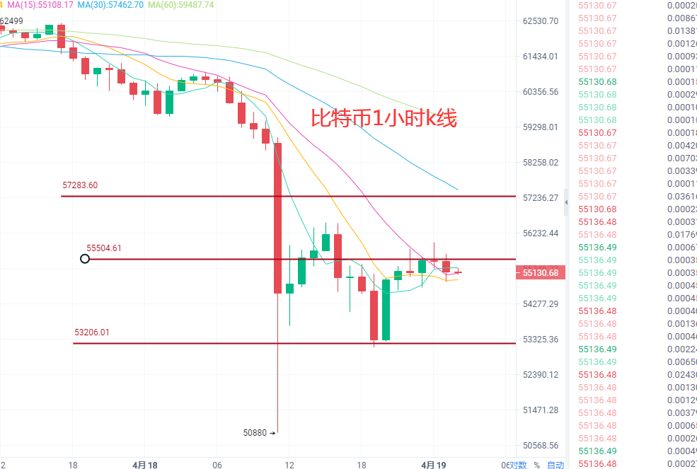 4.19最新行情解析及操作建议