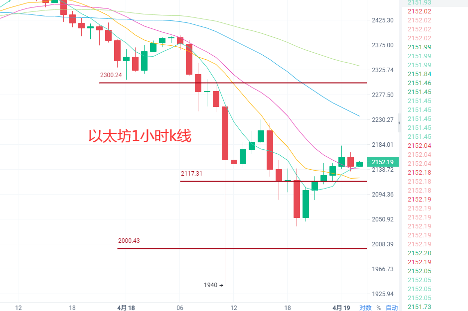 4.19最新行情解析及操作建议
