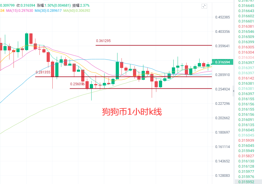 4.19最新行情解析及操作建议