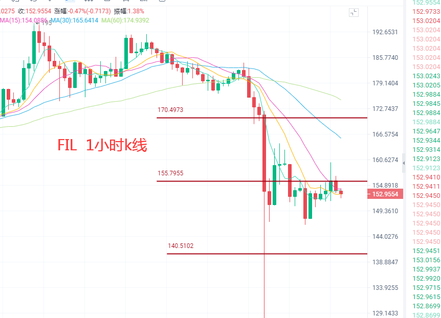 4.19最新行情解析及操作建议