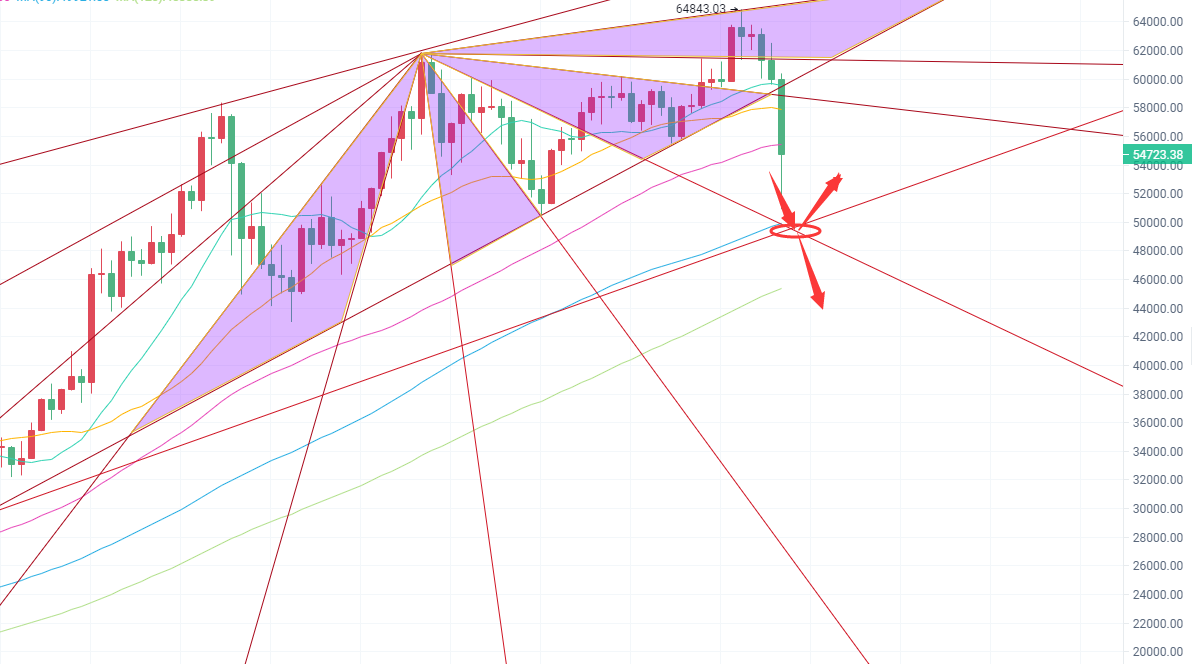 币圈院士：4.18BTC.ETH.LTC.FIL.DOT.DOGE行情分析及操作建议参考