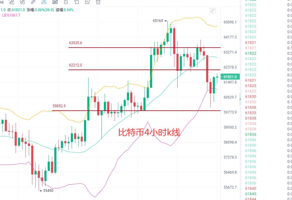 4.17比特币空军来袭？以太独领风骚再破新高？FIL,DOGE势头见好！