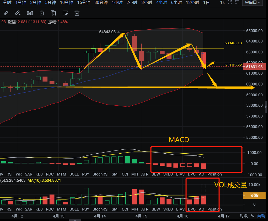 亿和论币：合约币种BTC、ETH、BNB等支撑压力位解析
