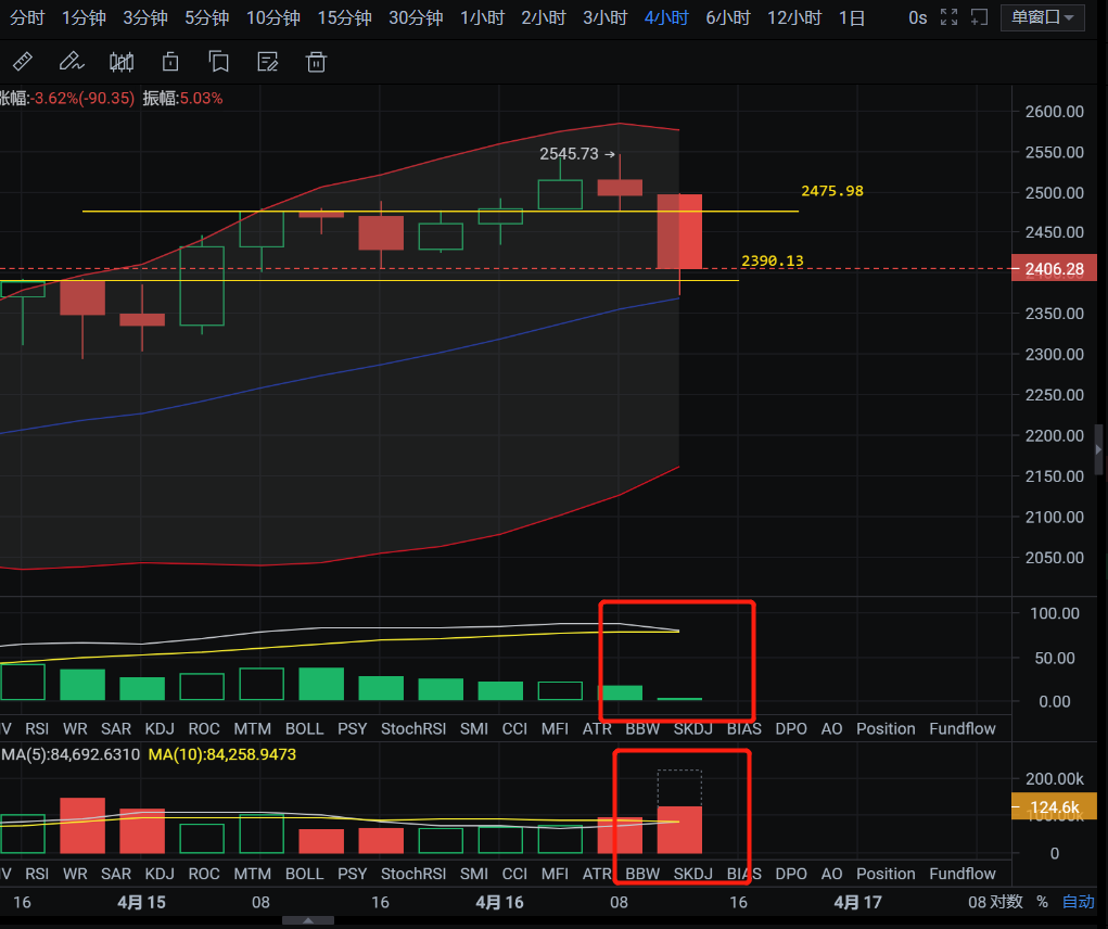亿和论币：合约币种BTC、ETH、BNB等支撑压力位解析
