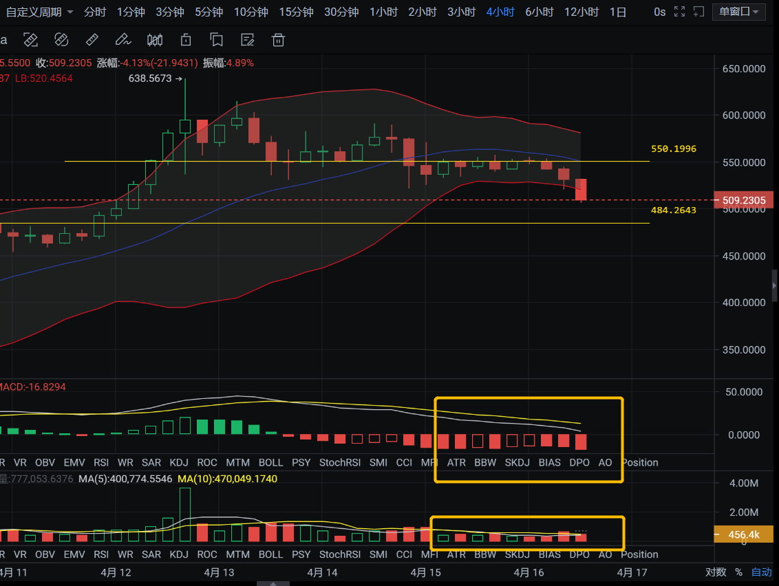 亿和论币：合约币种BTC、ETH、BNB等支撑压力位解析