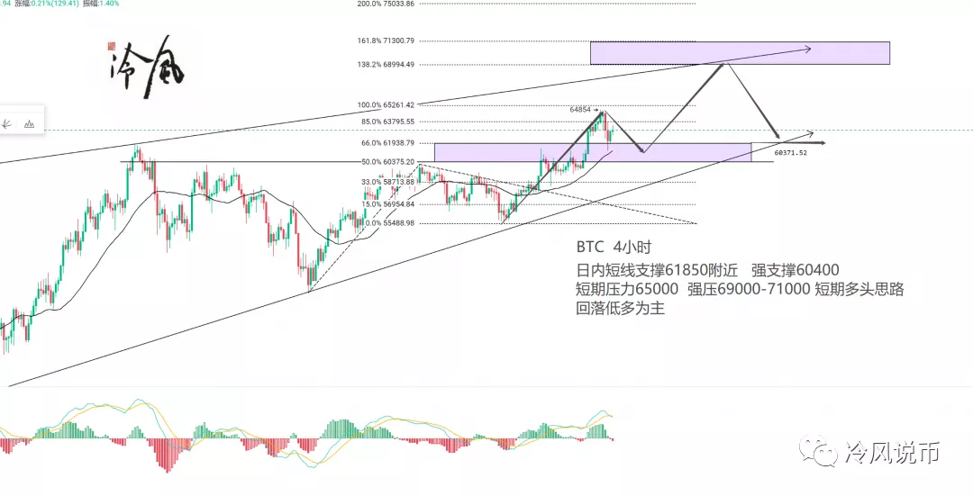 冷风视角：比特稳，主流猛，狗狗太疯狂！2021.04.16
