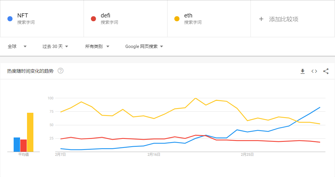 三个投资建议，教你玩转NFT