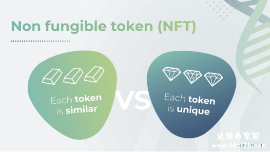 NFT是什么意思？NFT逐渐起势，读懂以太坊DeFi之外的第二世界