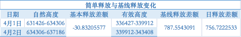 【矿工一姐】Filecoin全网规模达到基线规模后，后势收益如何？