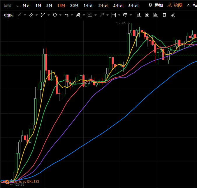 剑指200美元，为何FIL不到半年重新受捧？