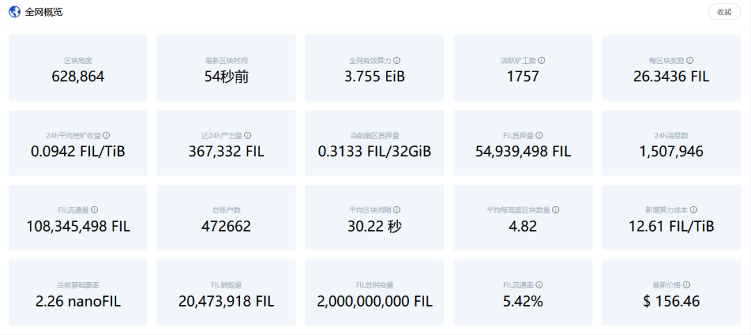 剑指200美元，为何FIL不到半年重新受捧？