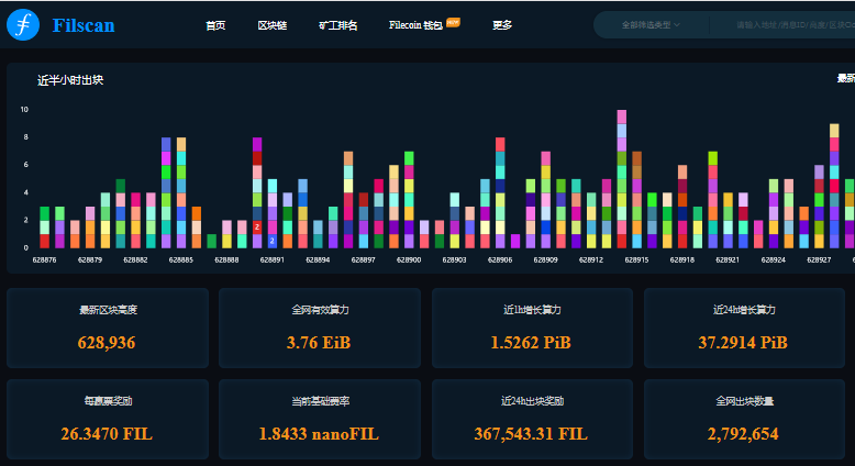 剑指200美元，为何FIL不到半年重新受捧？