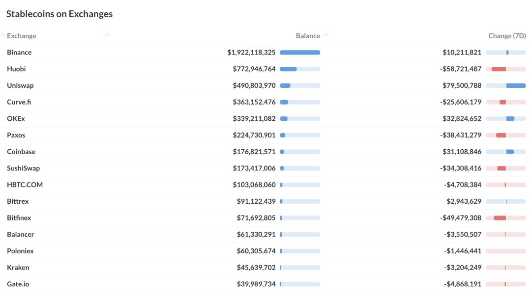 回溯2020年的稳定币：链上结算总额突破1万亿美元，DAI主要用于DeFi