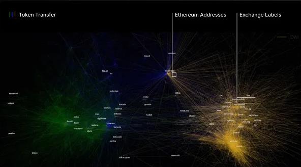 回溯2020年的稳定币：链上结算总额突破1万亿美元，DAI主要用于DeFi
