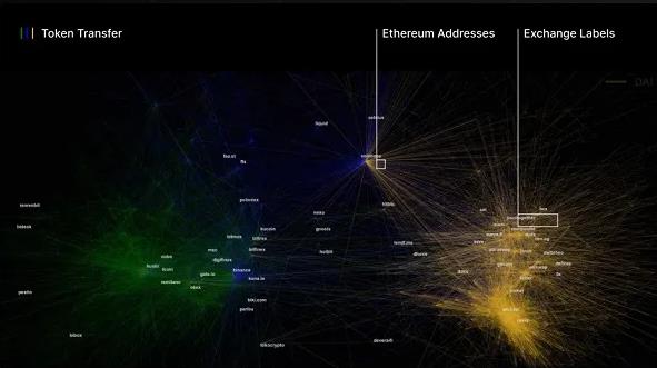 回溯2020年的稳定币：链上结算总额突破1万亿美元，DAI主要用于DeFi