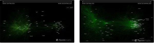 回溯2020年的稳定币：链上结算总额突破1万亿美元，DAI主要用于DeFi