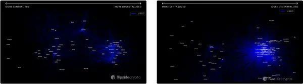 回溯2020年的稳定币：链上结算总额突破1万亿美元，DAI主要用于DeFi