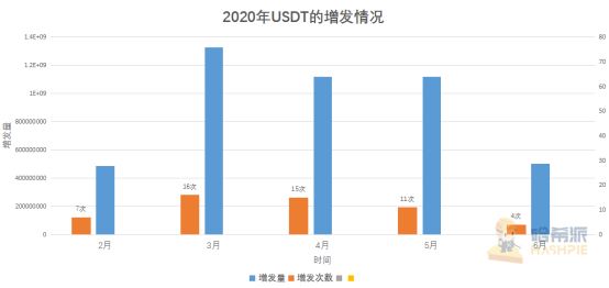 浅谈市值破百亿背后：稳定币出圈之路
