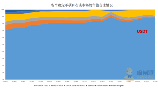 浅谈市值破百亿背后：稳定币出圈之路