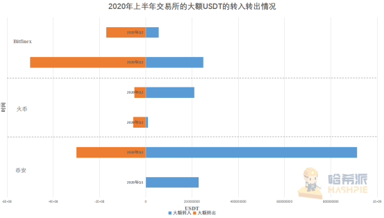 浅谈市值破百亿背后：稳定币出圈之路