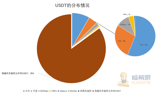浅谈市值破百亿背后：稳定币出圈之路