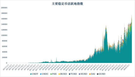 浅谈市值破百亿背后：稳定币出圈之路