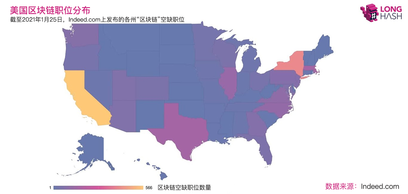 美国区块链就业市场火爆