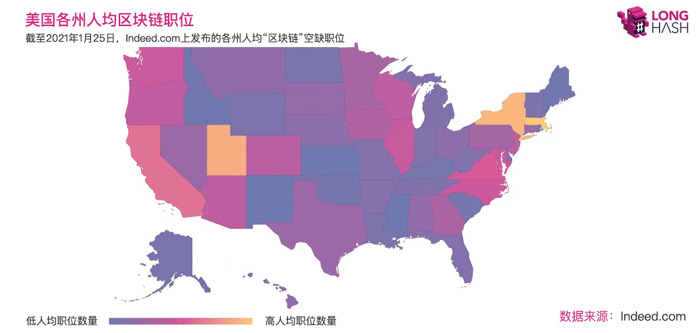 美国区块链就业市场火爆