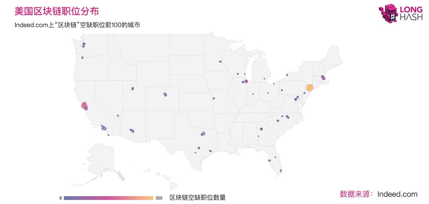 美国区块链就业市场火爆