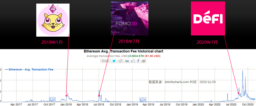 2020年区块链行业“十大历史记录”盘点