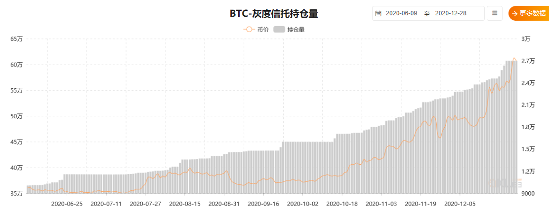 2020年区块链行业“十大历史记录”盘点