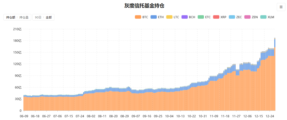 2020年区块链行业“十大历史记录”盘点