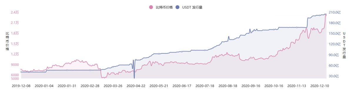 2020年区块链行业“十大历史记录”盘点