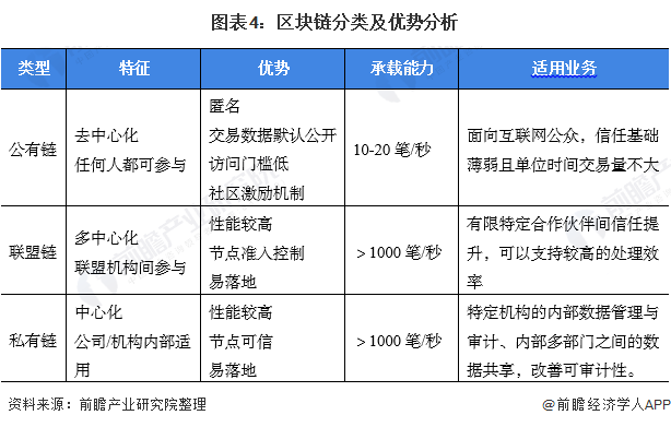 《2020年中国区块链产业全景图谱》(附发展现状、投融资、发展趋势等)