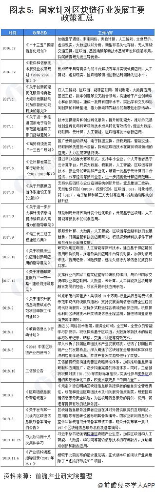 《2020年中国区块链产业全景图谱》(附发展现状、投融资、发展趋势等)