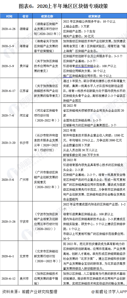 《2020年中国区块链产业全景图谱》(附发展现状、投融资、发展趋势等)
