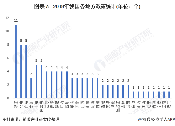 《2020年中国区块链产业全景图谱》(附发展现状、投融资、发展趋势等)
